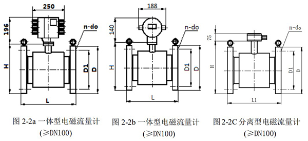 泥水流量計外形圖一