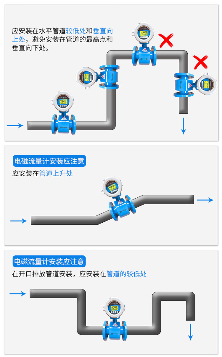 泥水流量計安裝方式一