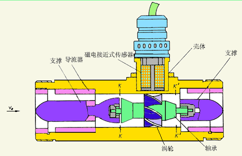 食用油流量計產(chǎn)品結(jié)構(gòu)圖