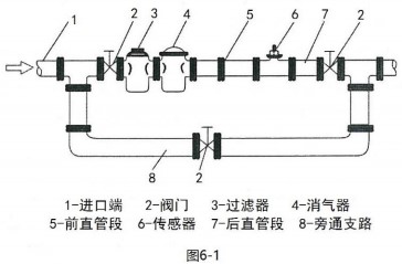 食用油流量計傳感器安裝圖