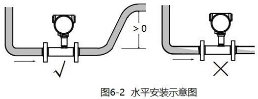 食用油流量計安裝圖一