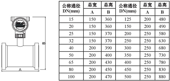 夾套靶式流量計管道式外形尺寸表
