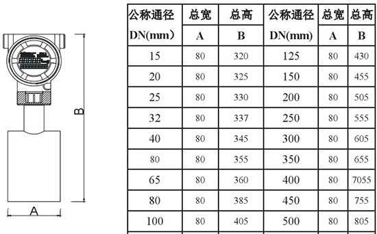 夾套靶式流量計插入式外形尺寸圖