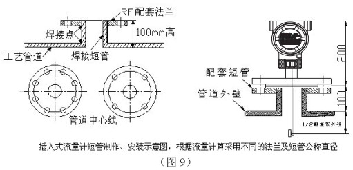 夾套靶式流量計插入式安裝圖