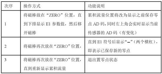 夾套靶式流量計操作說明對照表
