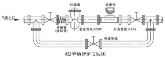 氣體渦輪流量計安裝示意圖