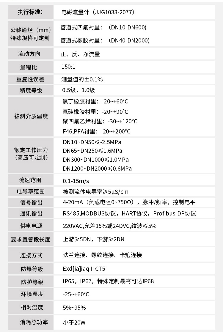 消防水電磁流量計技術指標對照表