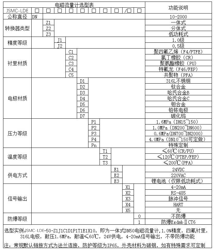 雙氧水流量計(jì)規(guī)格選型表