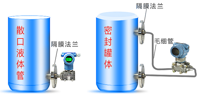 3351差壓變送器罐體安裝示意圖