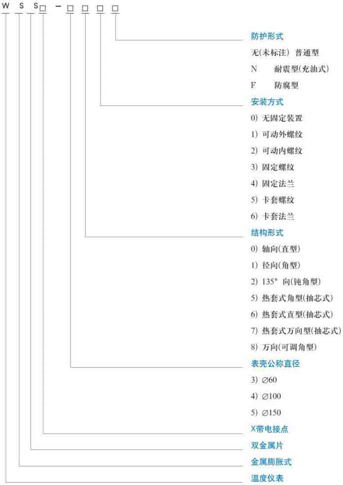 wss雙金屬溫度計(jì)規(guī)格型號對照表