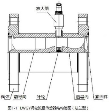 法蘭型液體渦輪流量計結構圖